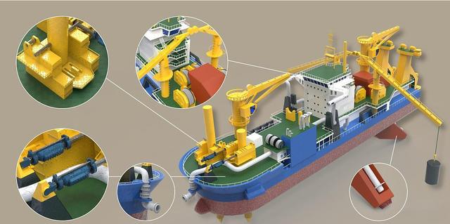 从4吨黄金买二手，到禁止出口，详解中国造岛神器天鲲号