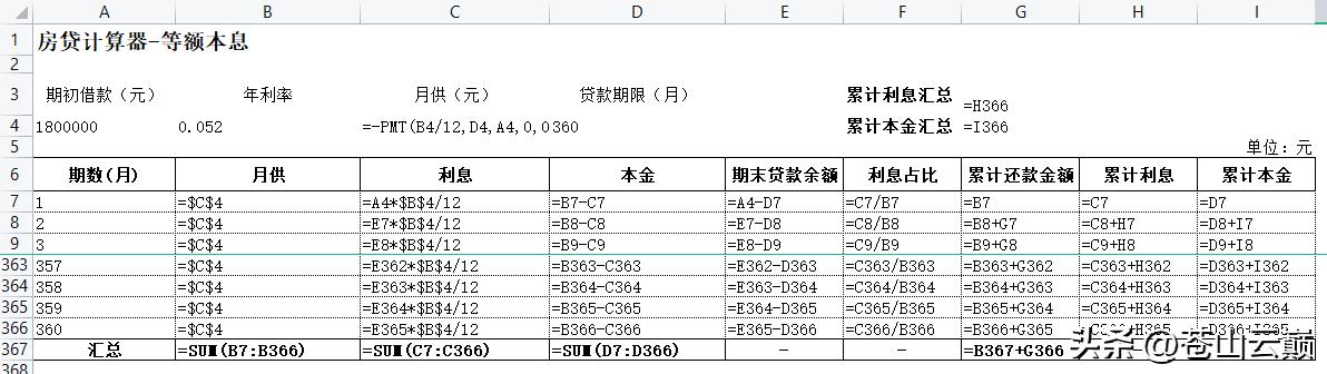 贷款利率是从下款的时候开始算吗,贷款金额和贷款年限怎么计算月供