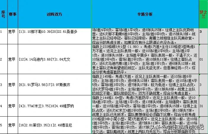 21053期十四场足球胜负彩,23054期十四场胜负彩分析预测