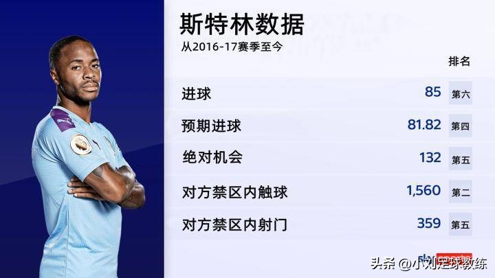 跑最骚的走位，打最高的飞机？不，斯特林被严重低估了