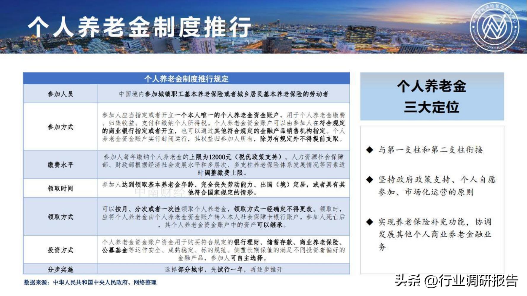 保险行业2023年发展趋势,2024年保险行业变革与发展趋势