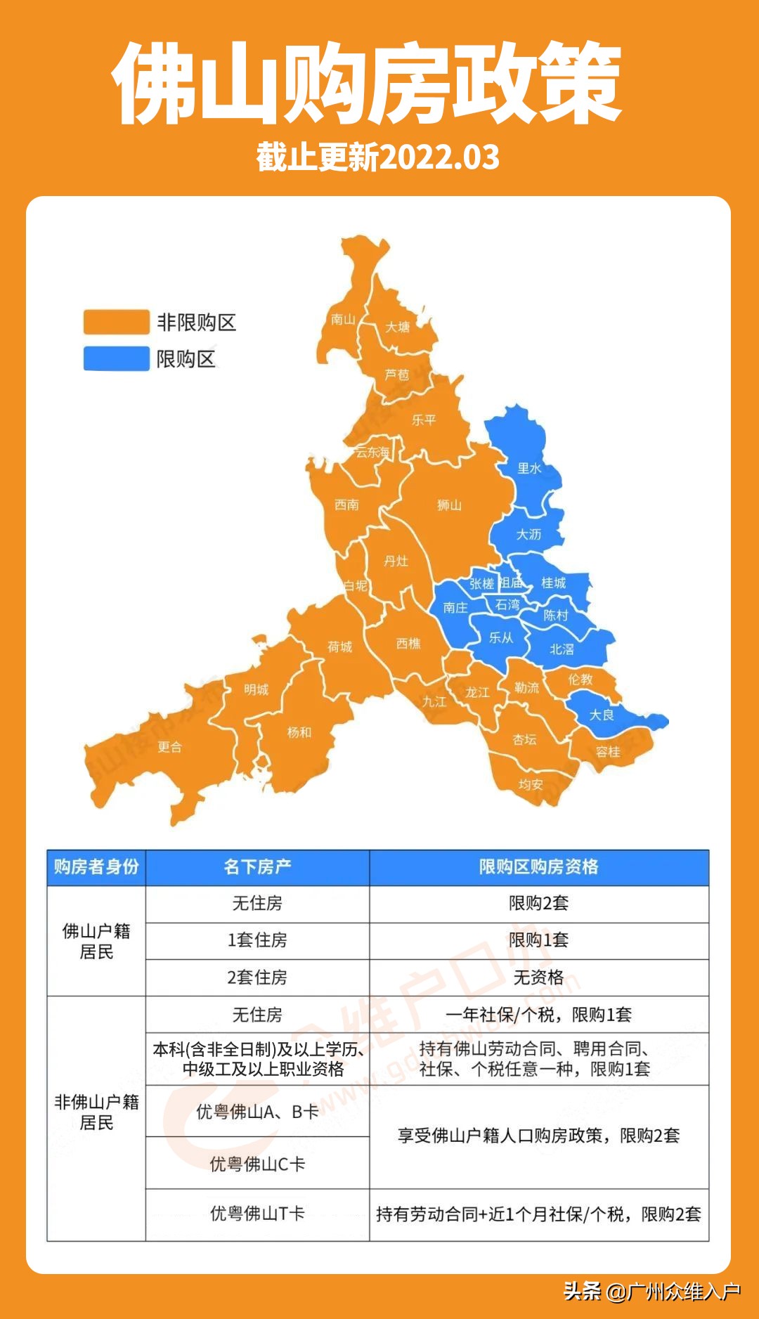 佛山优粤卡c卡怎么办理,佛山优粤卡t卡办理地址