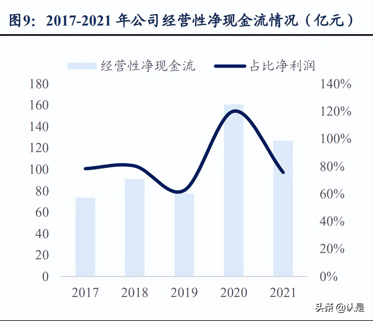 海康威视技术分析,海康威视的科技成长性