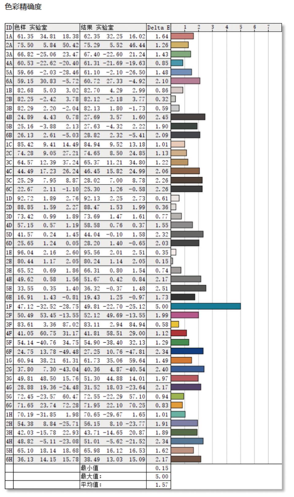 飞利浦显示器242e2d,飞利浦326e8f显示器评测