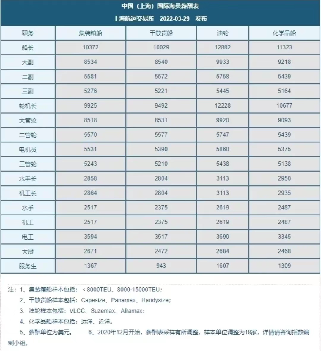 如何揭露打假船员黑中介,揭秘船员黑中介