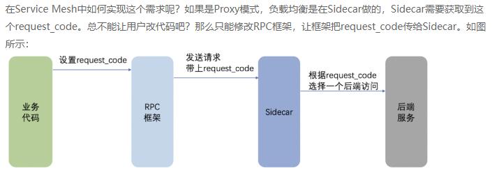 云原生微服务设计分析,云原生微服务平台搭建