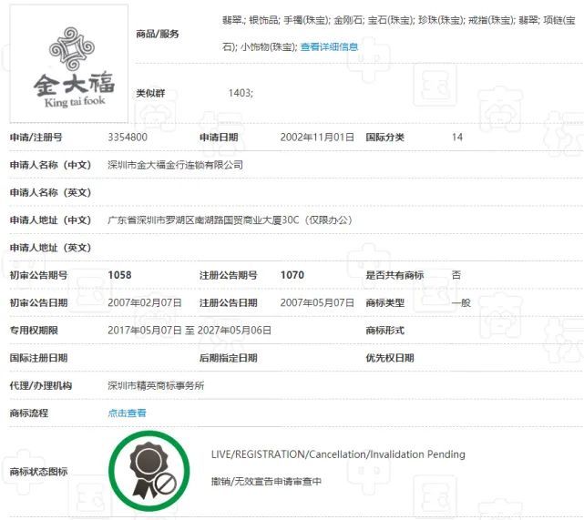 金大福商标,金大福品牌商标侵权