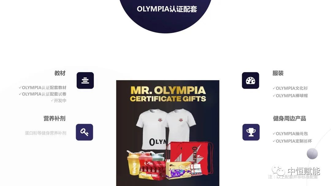 中国健身学院私教认证培训,肌肉健身学院