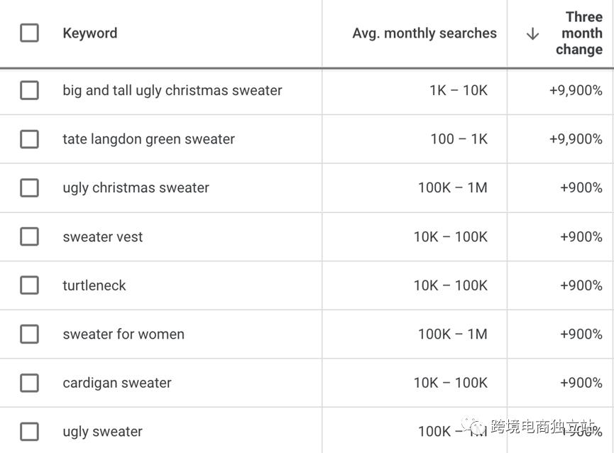 怎么在谷歌上找关键词规划师,谷歌关键词规划师是免费的吗