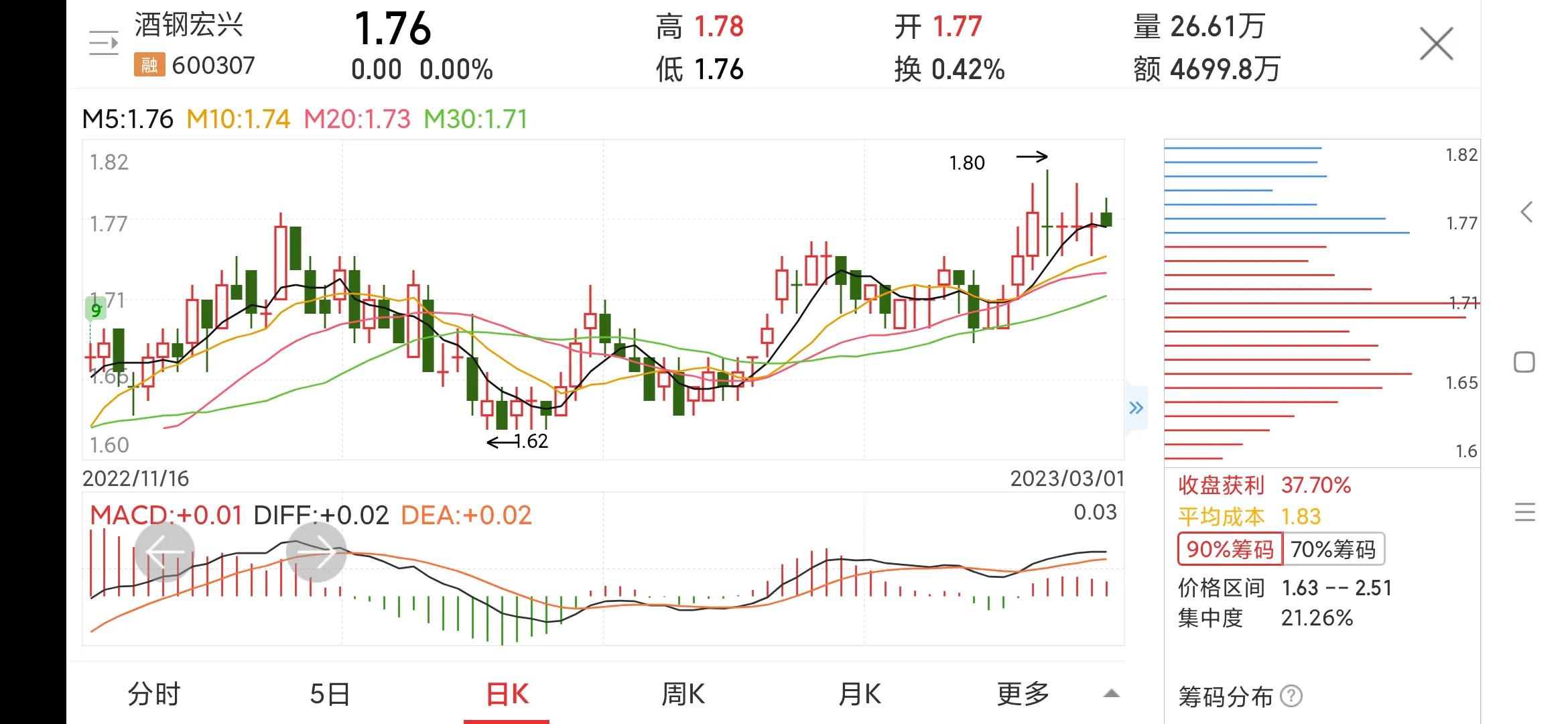 600307酒钢宏兴今日行情,600307酒钢宏兴能退市吗