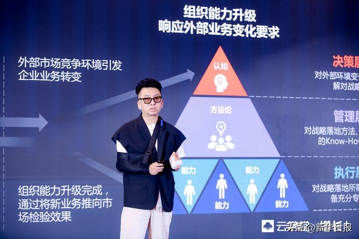 云学堂业务拓展,2022年云学堂营收