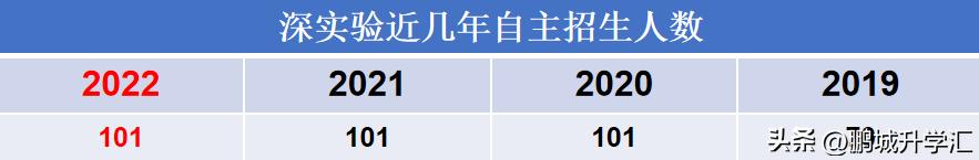 新疆中考后高中自主招生政策,深圳科学高中一类自主招生真题