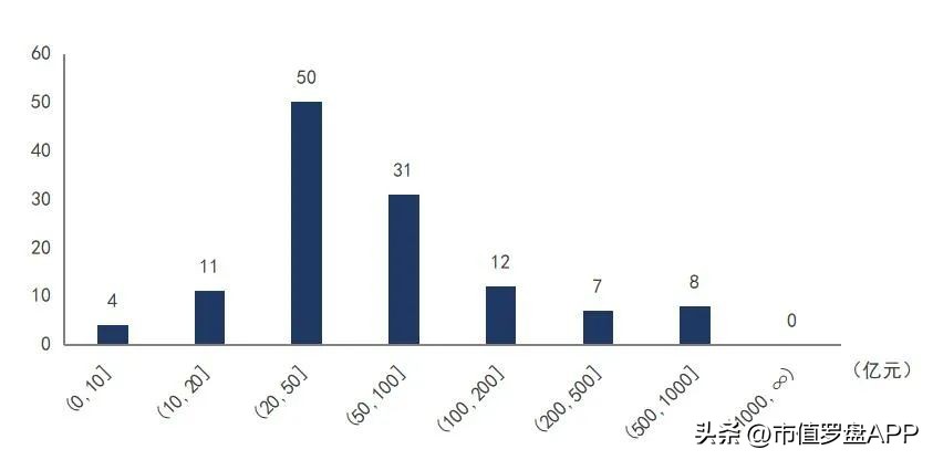 中国a股上市的公司前十,中国a股最具成长性的行业