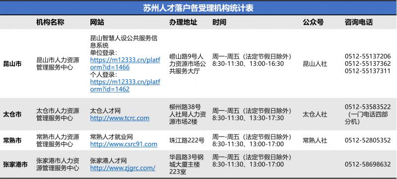 苏州目前的落户政策,苏州落户新政策解读