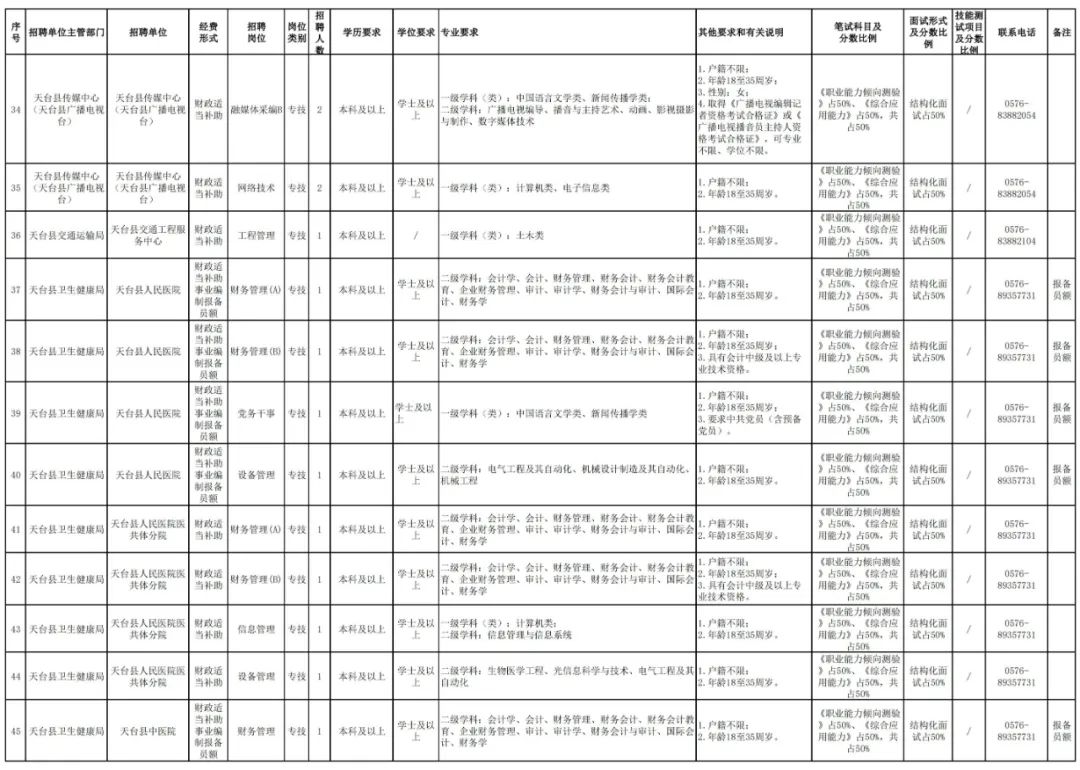 台州最新编制招聘报名日,台州事业单位还招人吗