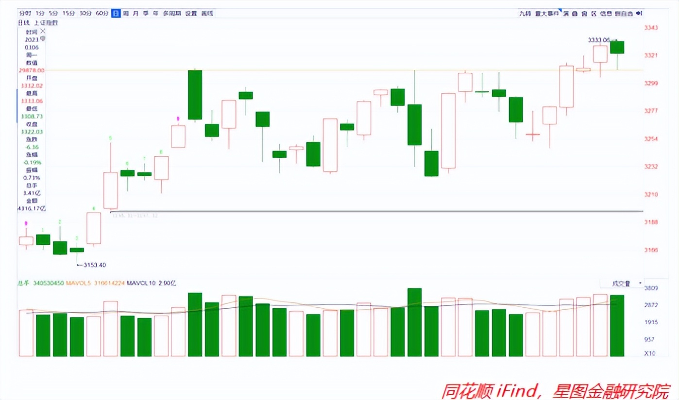 *会两**行情重磅来袭，想回本的你，应该这么办！