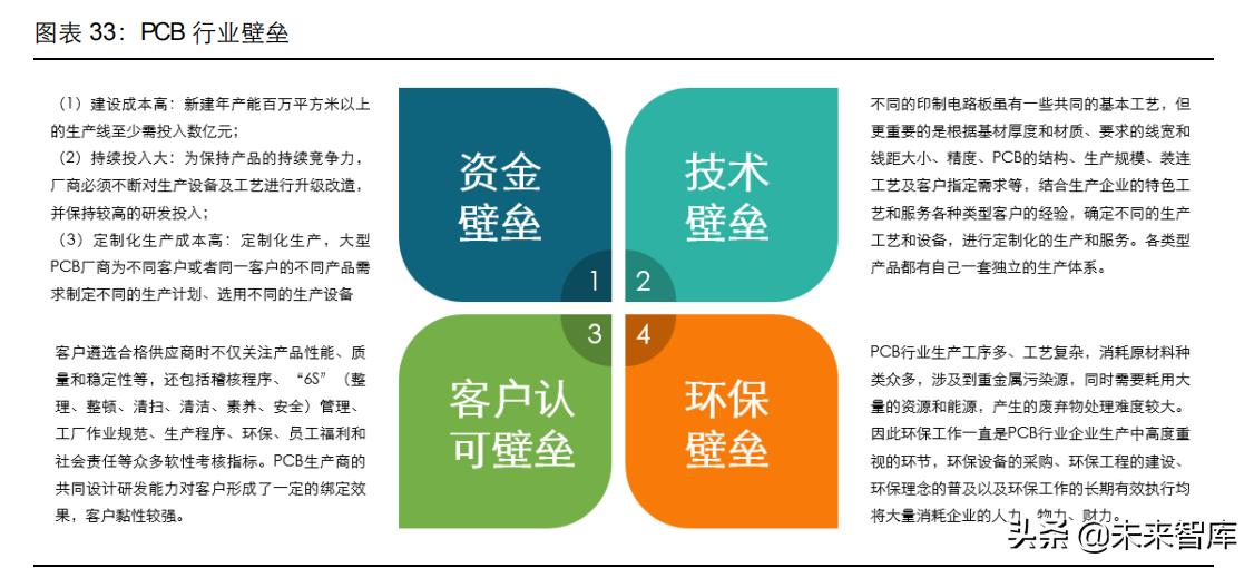 中国pcb行业深度分析,pcb行业发展书籍