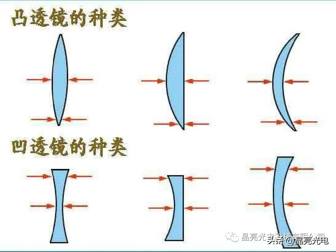 凸透镜成像规律教学视频,凸透镜成像规律实验视频动画