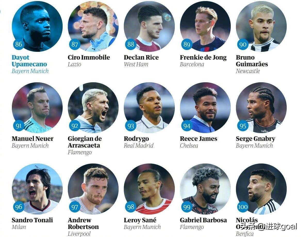 梅西c罗内马尔赛季最佳,梅西c罗内马尔谁25岁更强