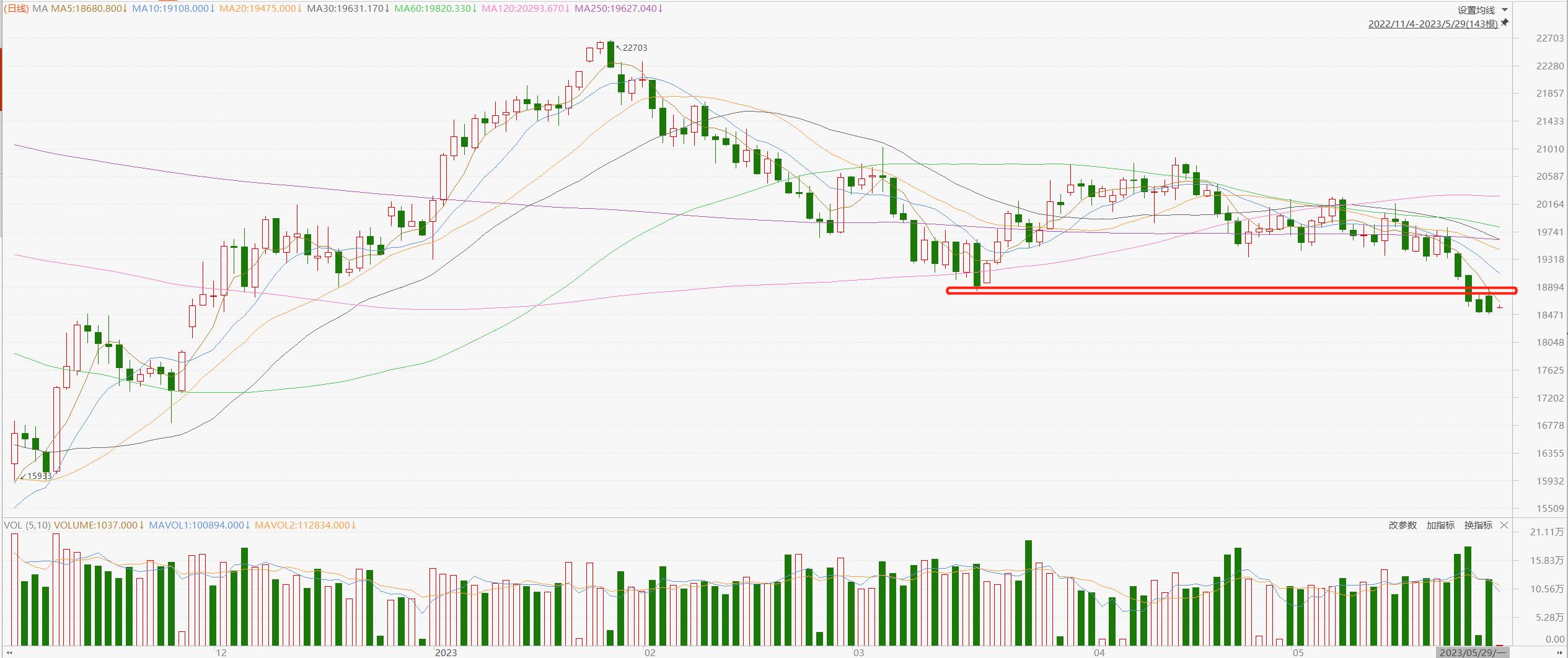 恒生指数基本面分析走势,恒生指数行情最新分析