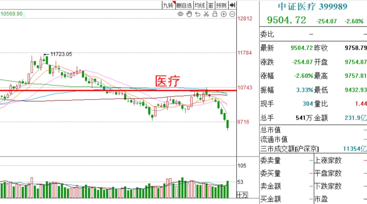 这几天的基金大盘点评,基金建仓期间大盘大跌