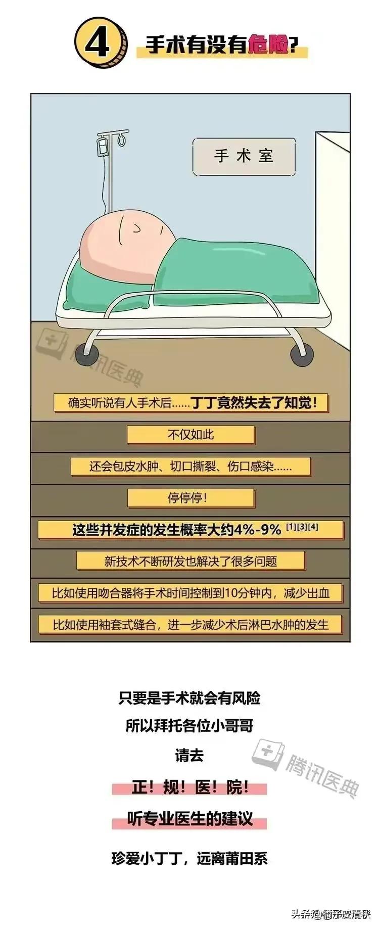 男生割包皮手术，你关心的问题都在这里了