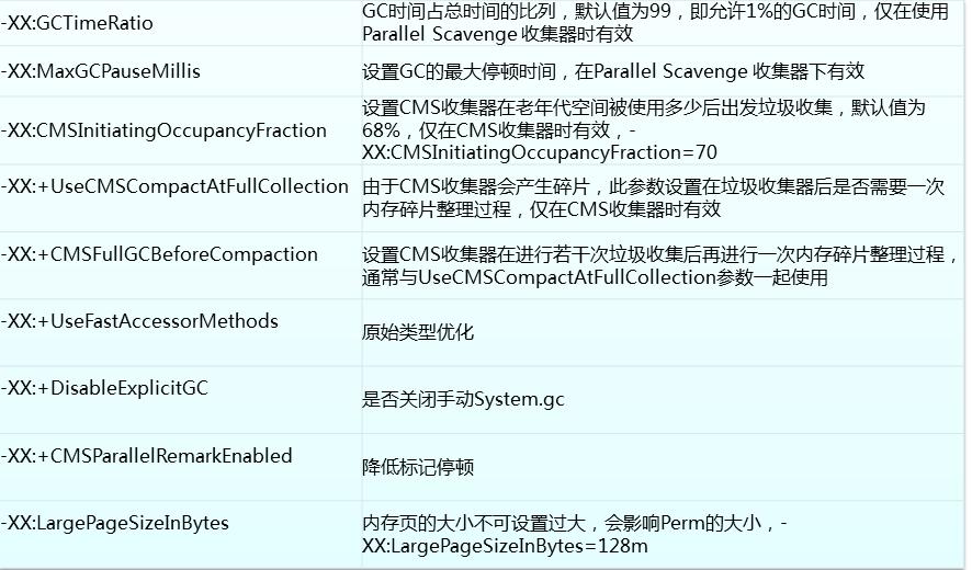 jvm参数设置多大合理,面试题jvm性能调优