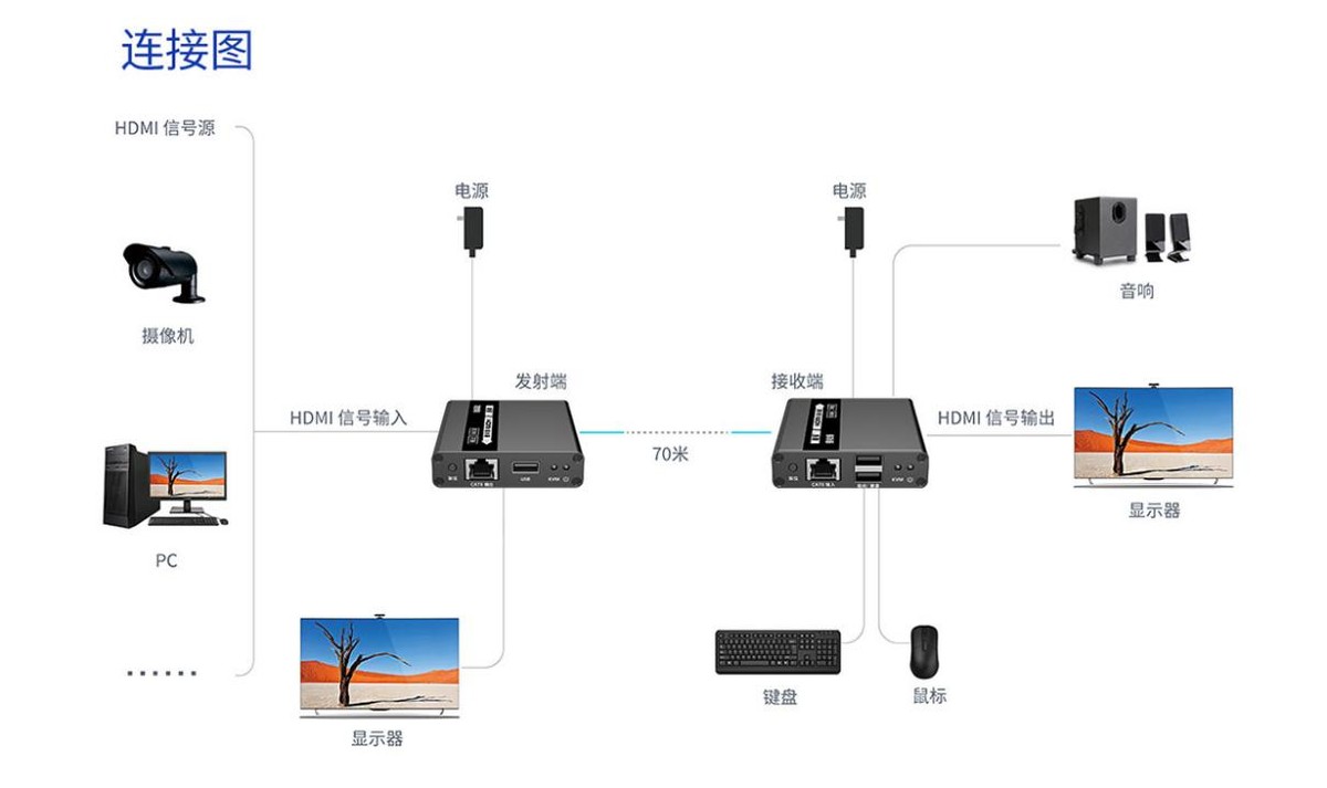 kvm切换器的作用和功效,kvm用什么切换器好