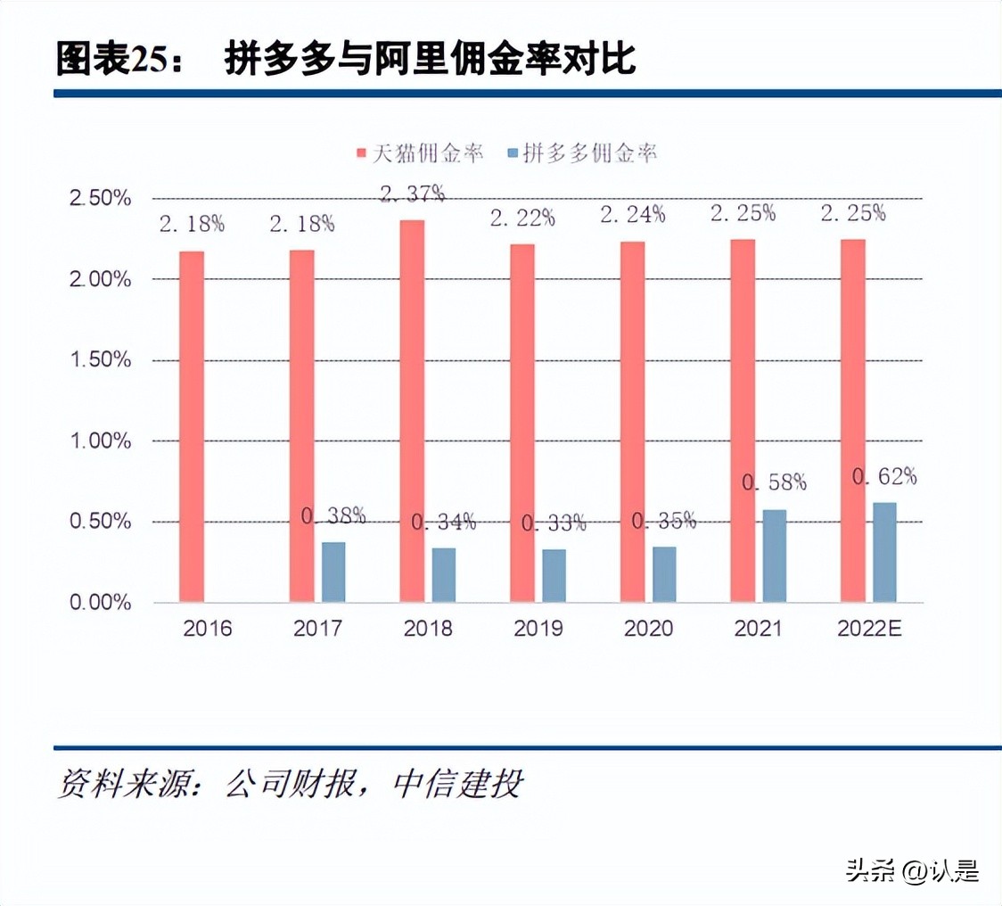 拼多多机会分析,拼多多量价双增长的经营逻辑