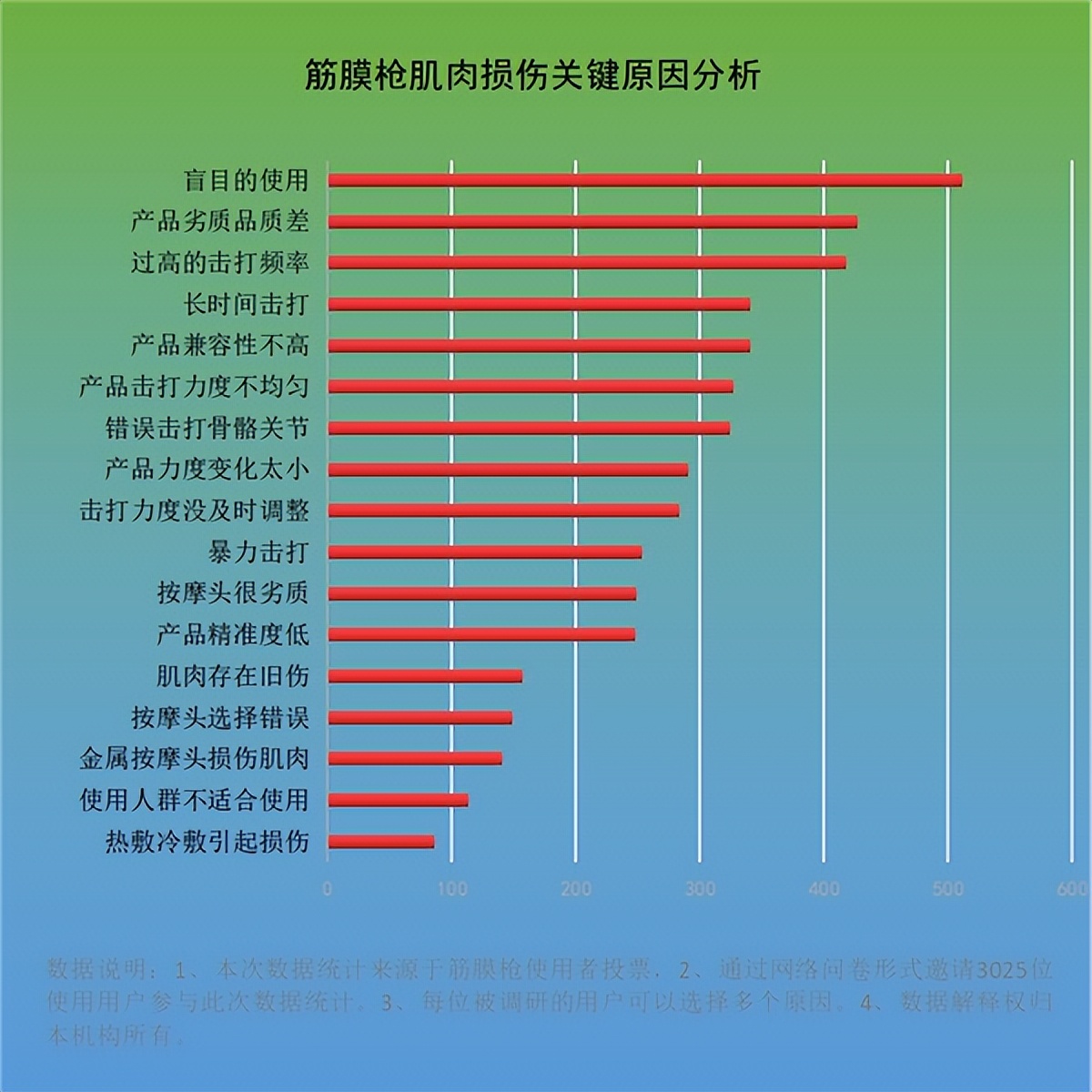 使用筋膜枪的好处和坏处,筋膜枪乱用有伤害吗