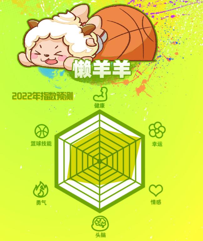 “喜灰”指数预测，喜羊羊情商低，懒儿幸运拉满，灰叔六边形没了