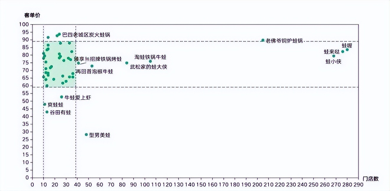 餐饮4万字报告：风浪越大，鱼越贵！（上）