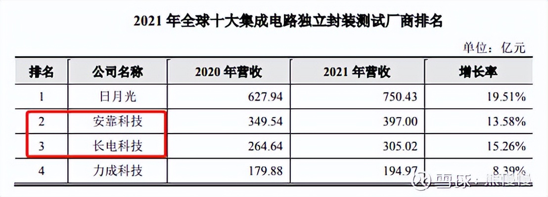 科技股新股申购规则,新股中新申购