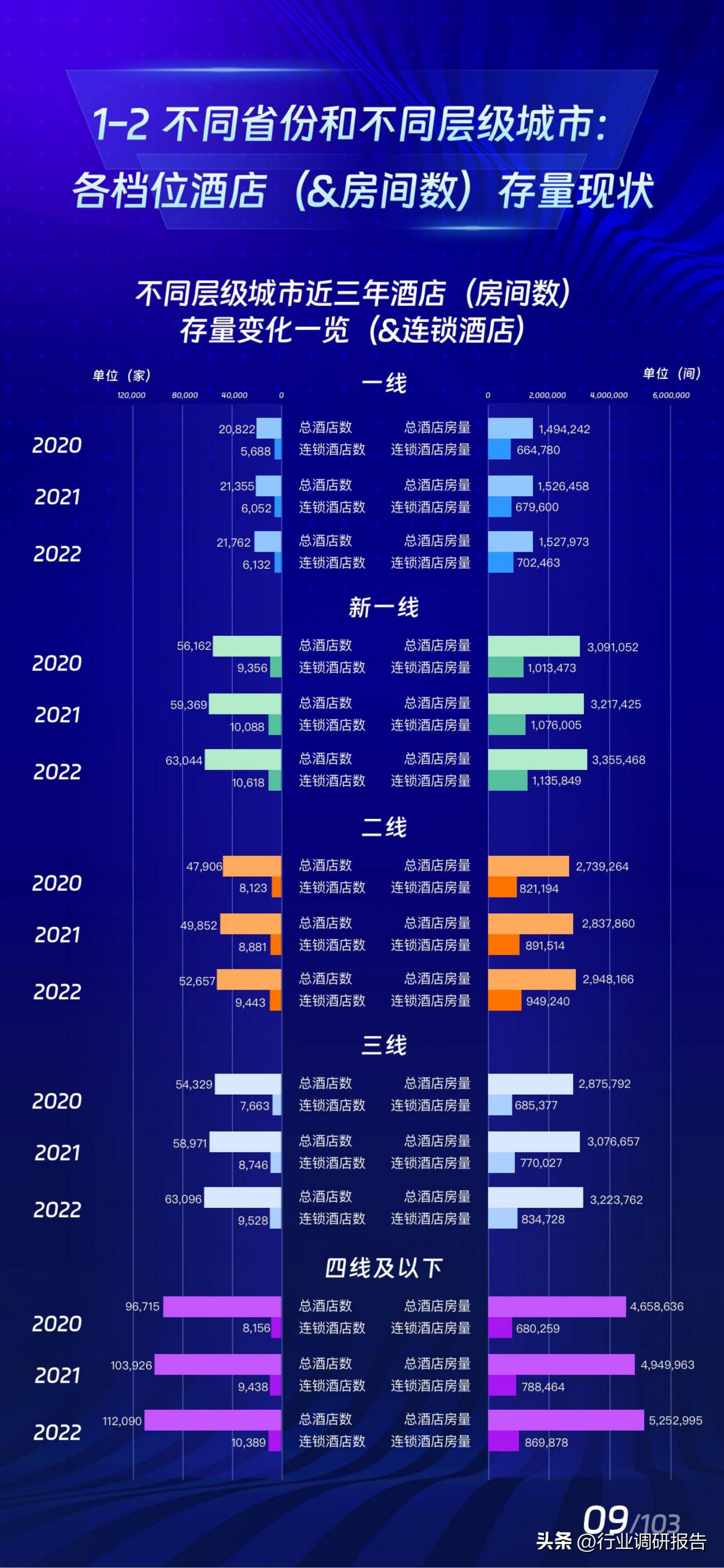 2017年酒店业规模如何,中国住宿业展望