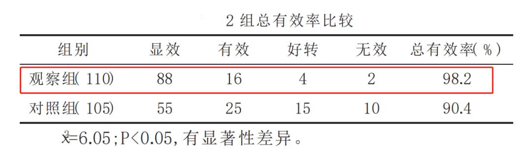 福森清热解毒口服液入选春季流行性感冒中医药防治方案！