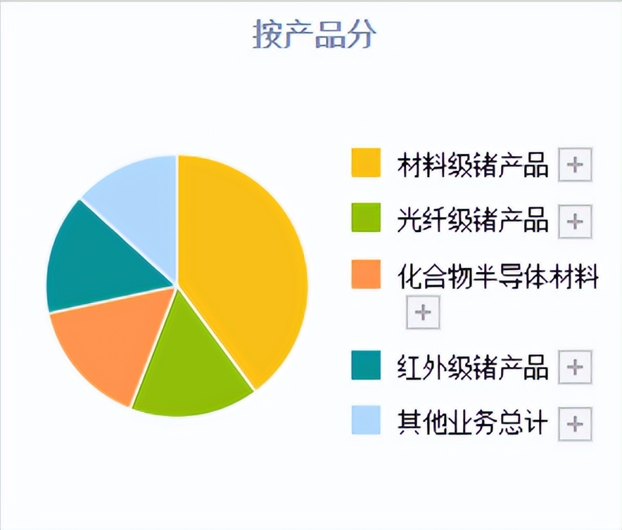 云南锗业磷化铟,云南锗业与光模块