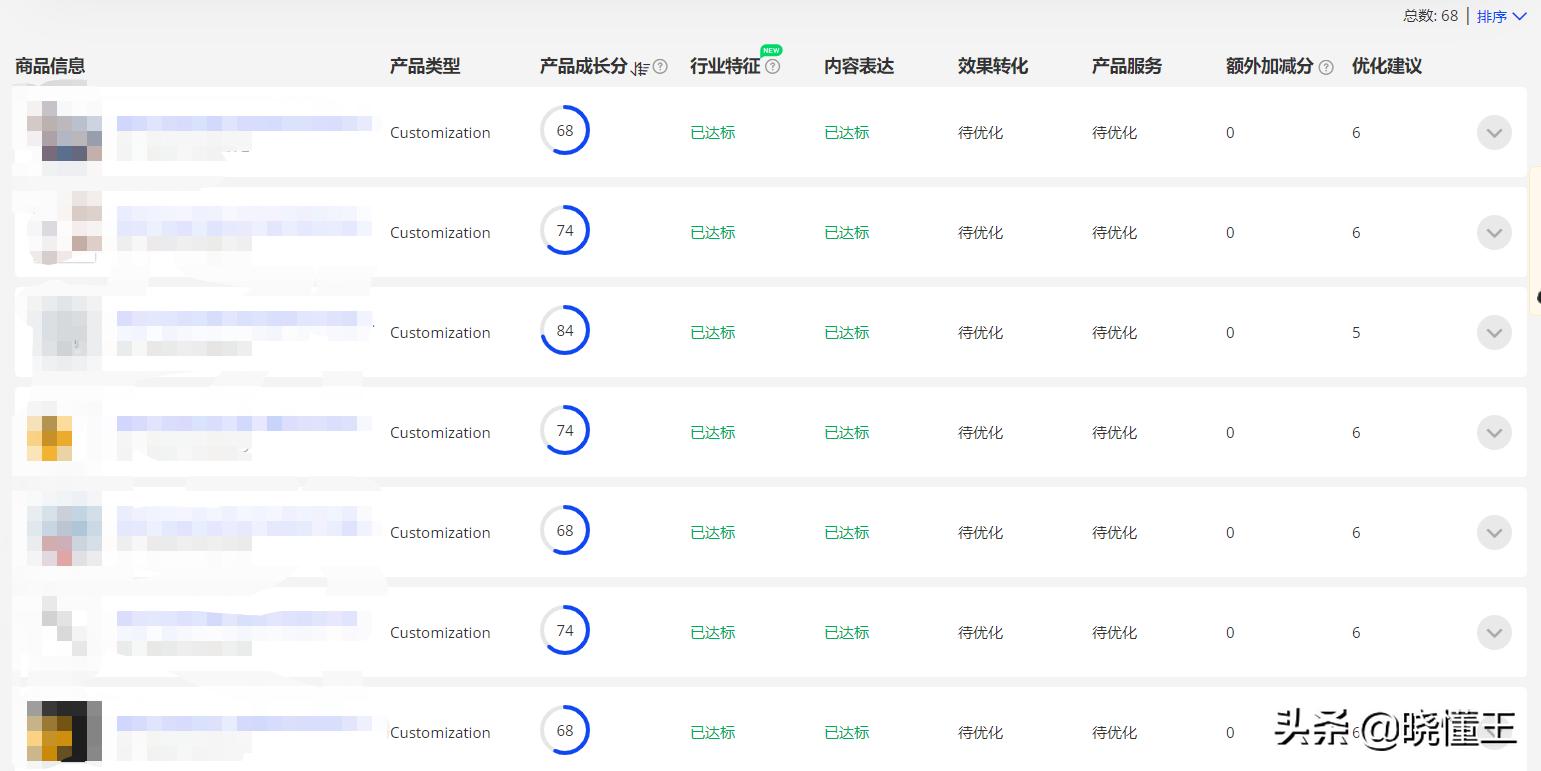 阿里巴巴国际站产品发布4.9评分,阿里巴巴国际站怎么了解产品