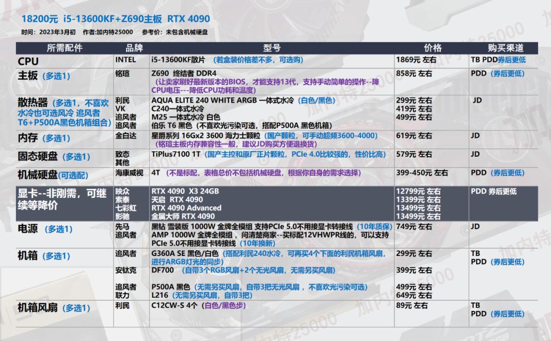 2022年3月电脑装机配置推荐,2022年3月装机推荐