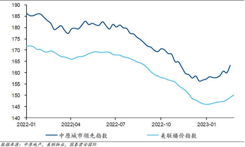 香江水暖房先知！通关后，香港楼市回暖，房价是否会再被炒高？