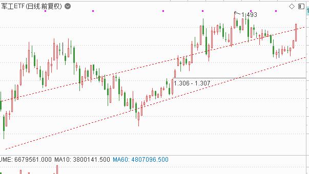 上周清仓股票,上周加仓对股市的影响