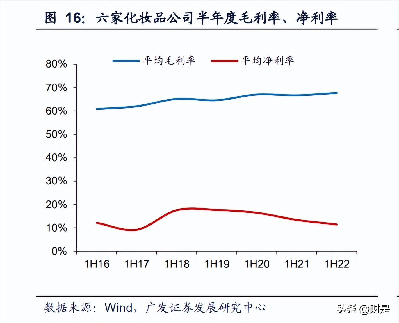 美妆和珠宝哪个更有前景,2022年美妆行业趋势分析报告