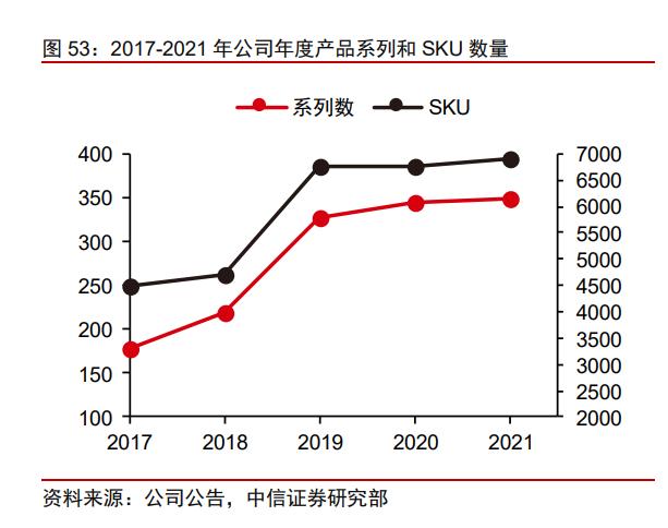 赢家时尚什么行业,赢家时尚发展史