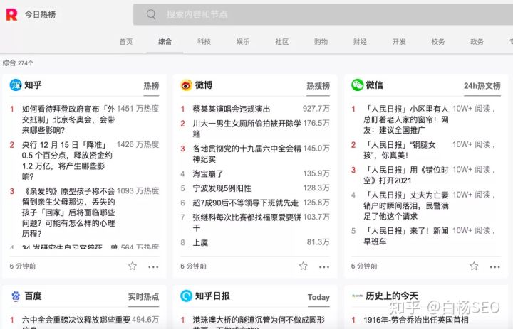 软文营销的三个层面是软文推广,做好网络软文推广的秘籍有哪些