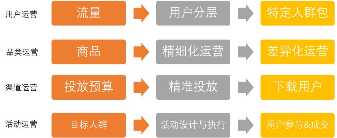 抖音店铺运营数据分析报告,连锁店运营的数据分析模型