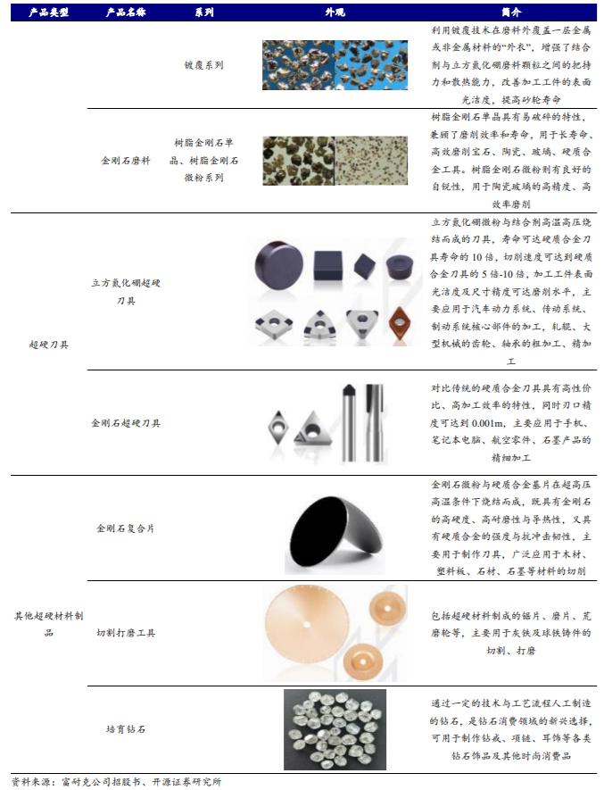 机床加工最新刀具,工业刀具行业
