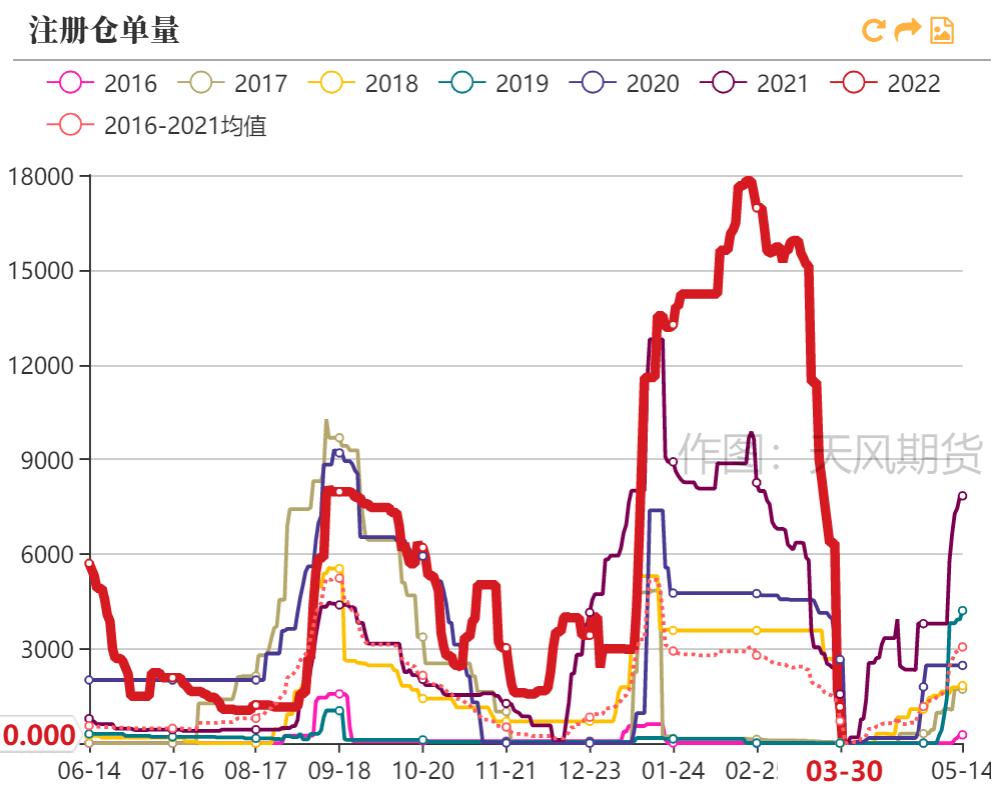 「20220406」PVC周报：警惕预期与现实间的转换