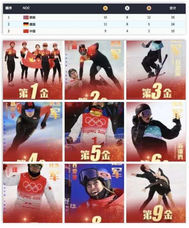 关于冬奥的作文素材,中国冬奥主题作文素材