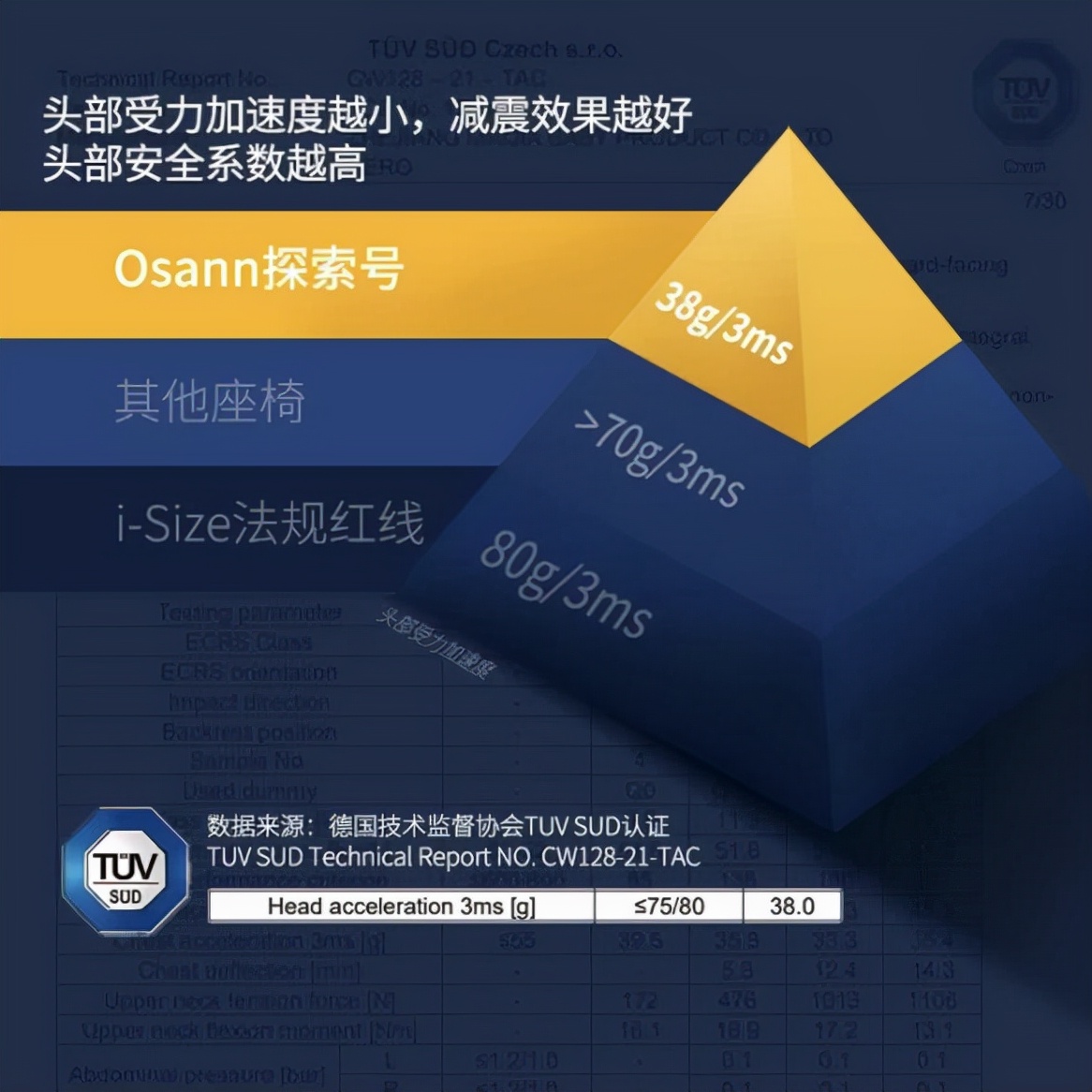 安全座椅行业参差不齐,安全座椅十大排名怎么选