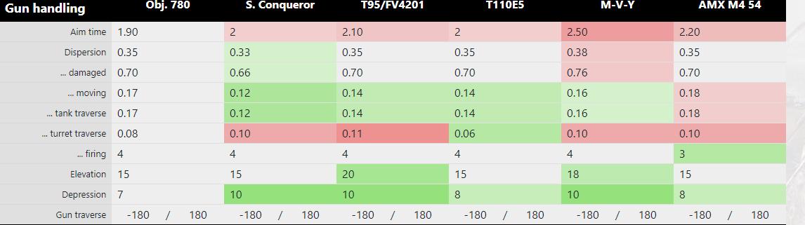 关于坦克世界的杂谈,780坦克世界