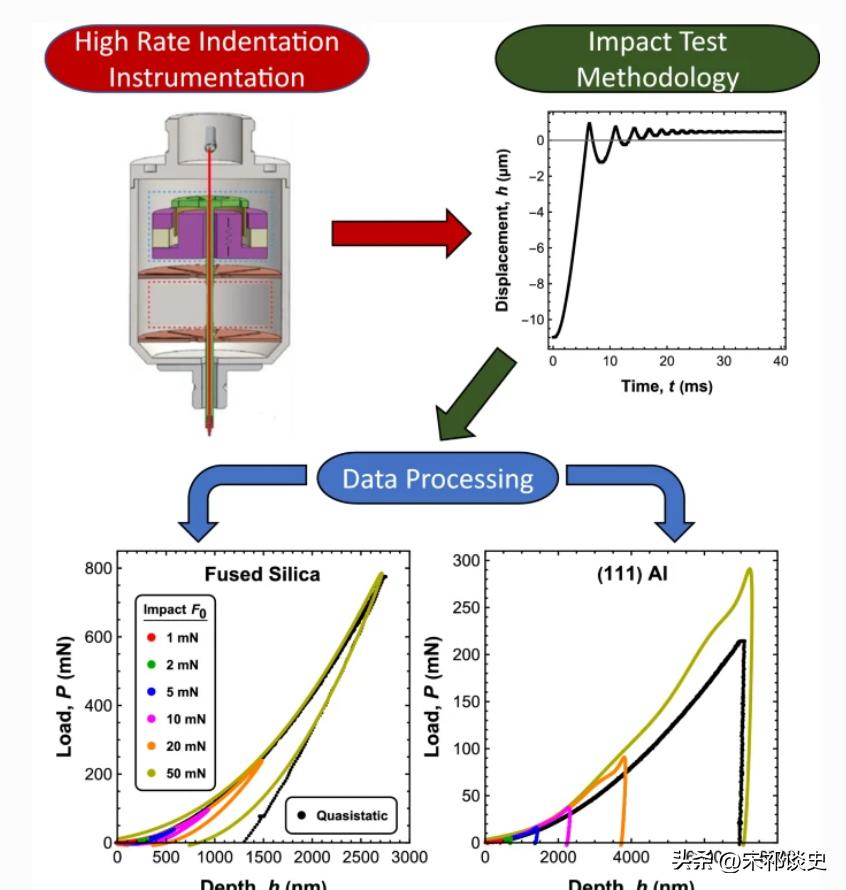 创新科技:基于固定化单金纳米棒的汞合金等离子体检测技术